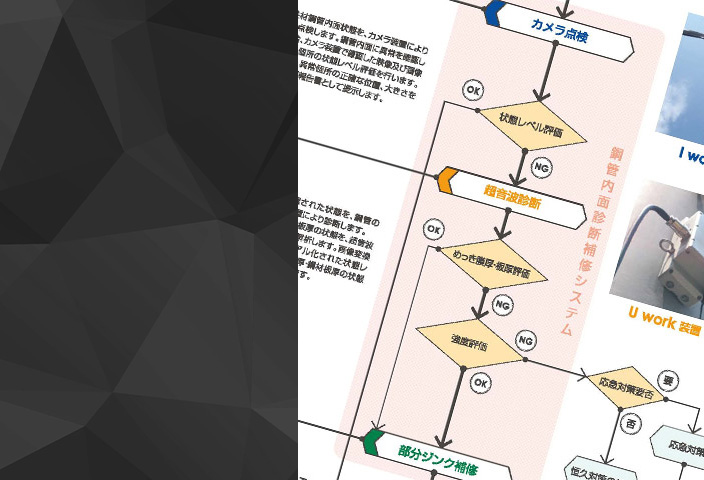 NT-鋼構造物の長寿命化システム